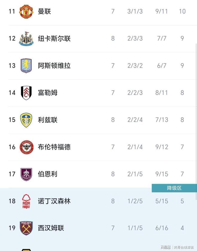 曼城主场告捷，率先登顶英超积分榜的简单介绍